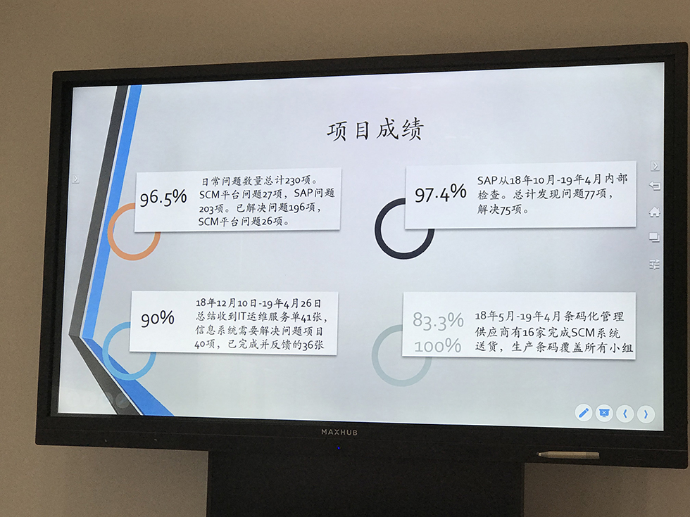 SAP汽配ERP系統(tǒng)