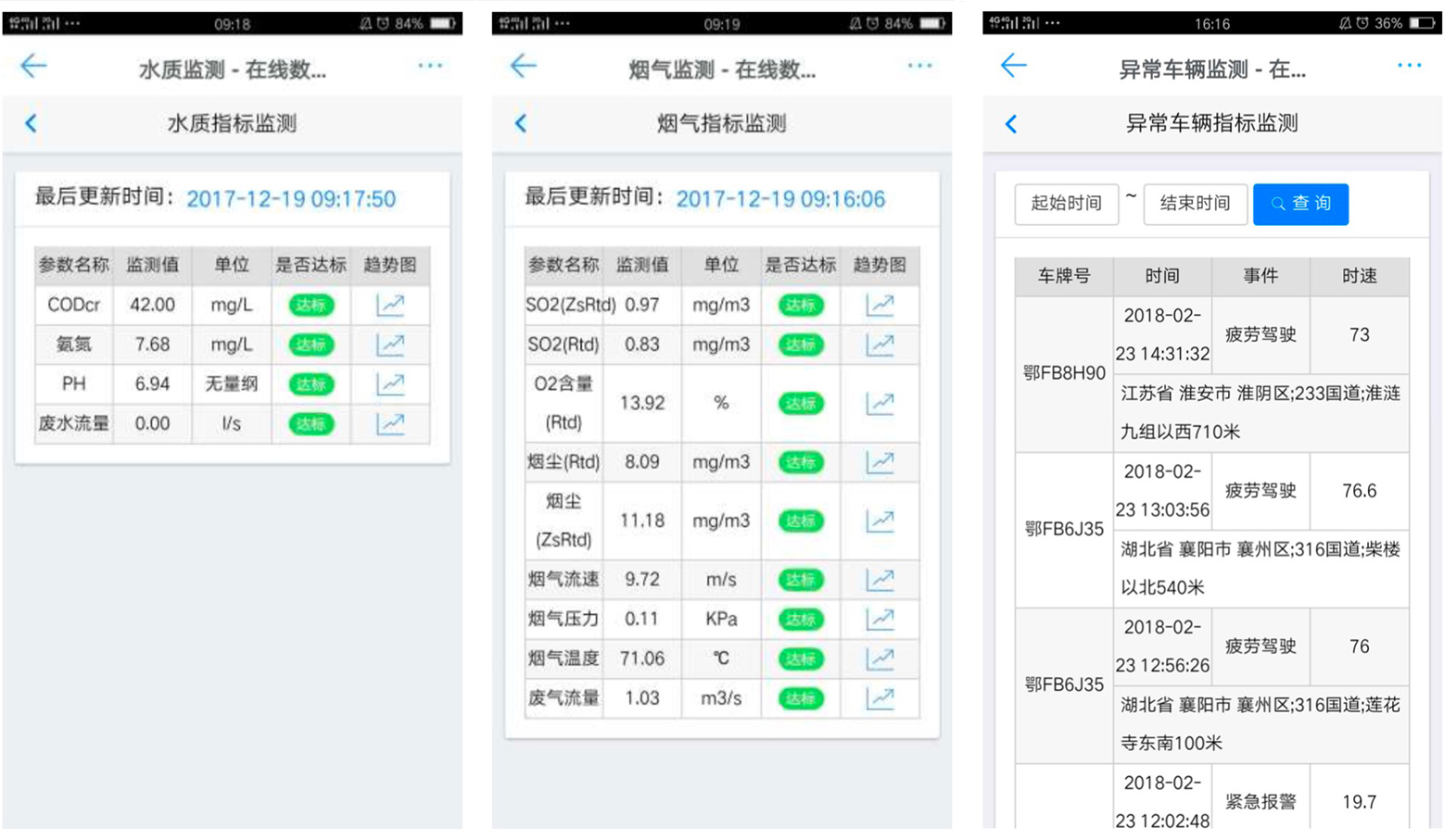 危廢固廢ERP系統(tǒng)解決方案