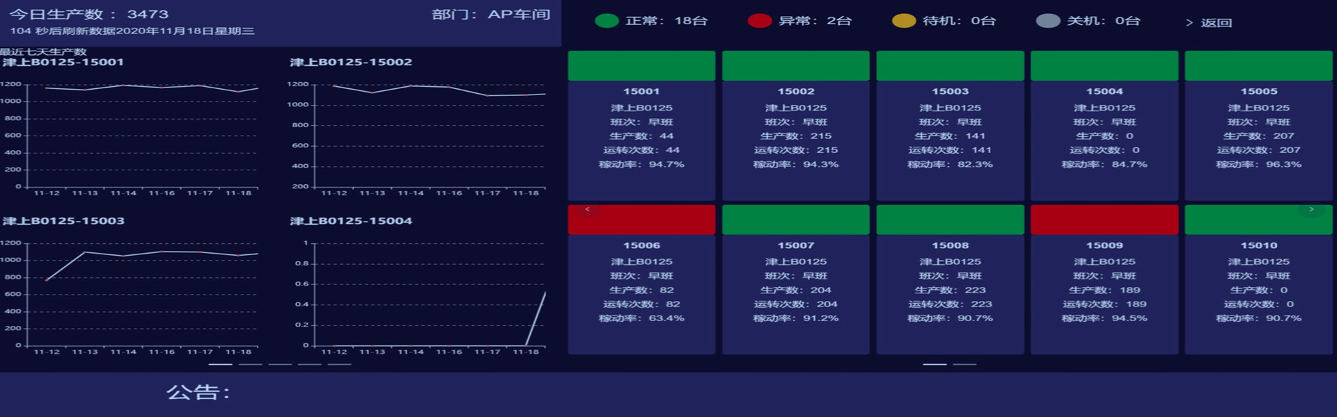 實現(xiàn)全廠數據采集上云及應用，真正做到全廠數字化管理