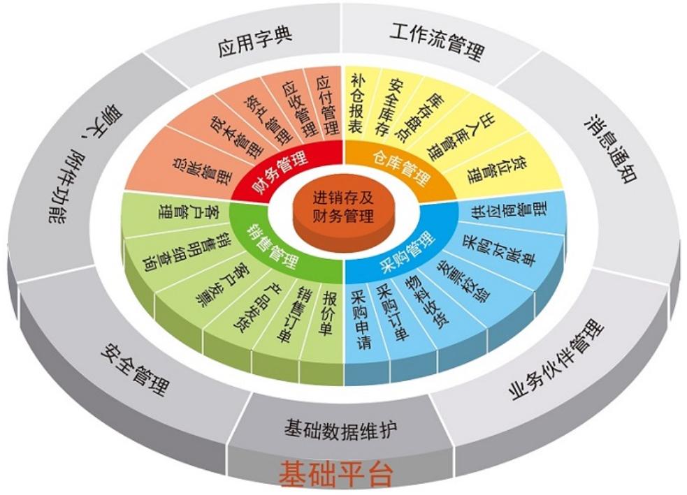制造行業(yè)實(shí)施ERP項(xiàng)目的12條鐵律，請牢記在心！