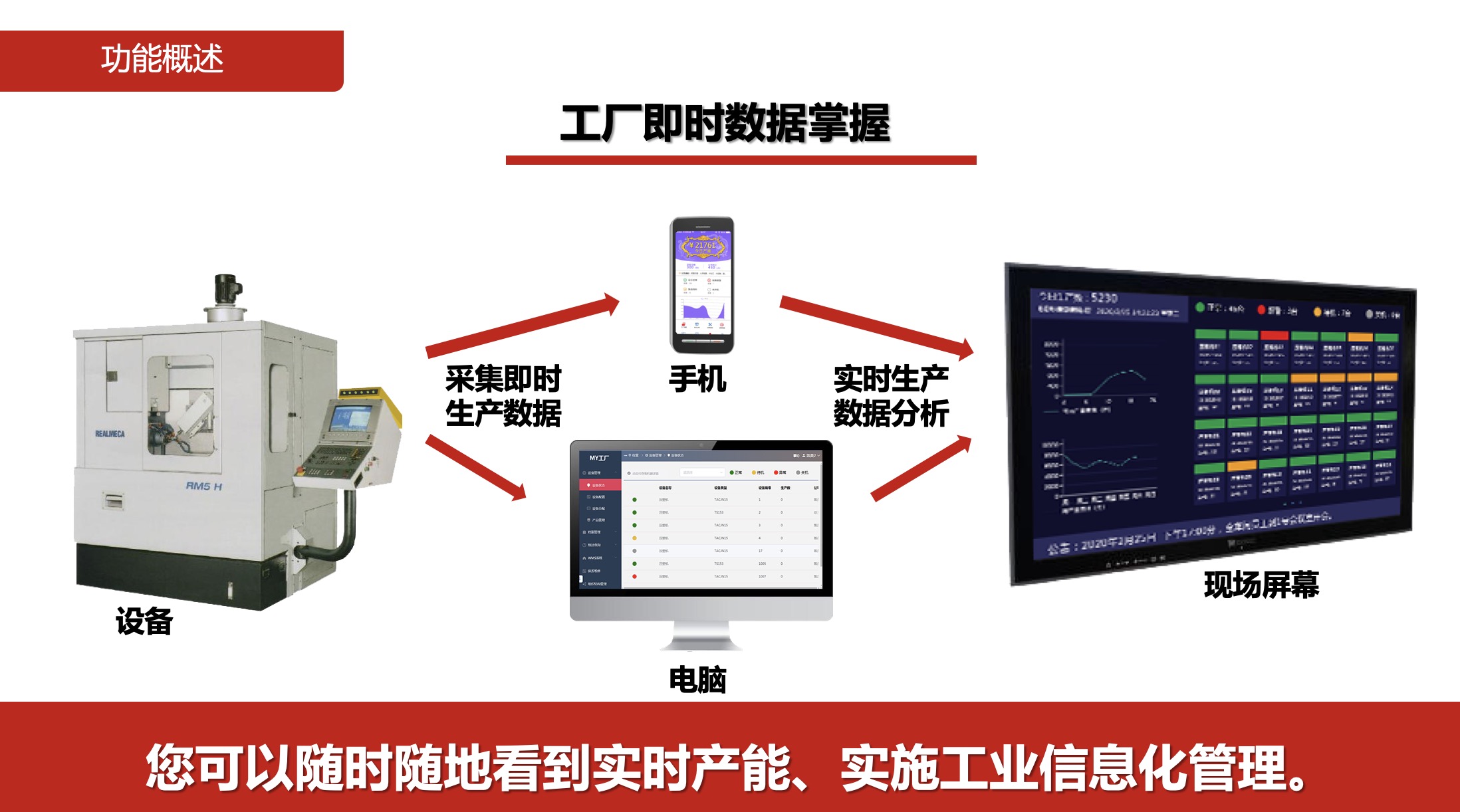 江蘇erp信息管理系統(tǒng)，ERP云平臺，固定資產(chǎn)管理
