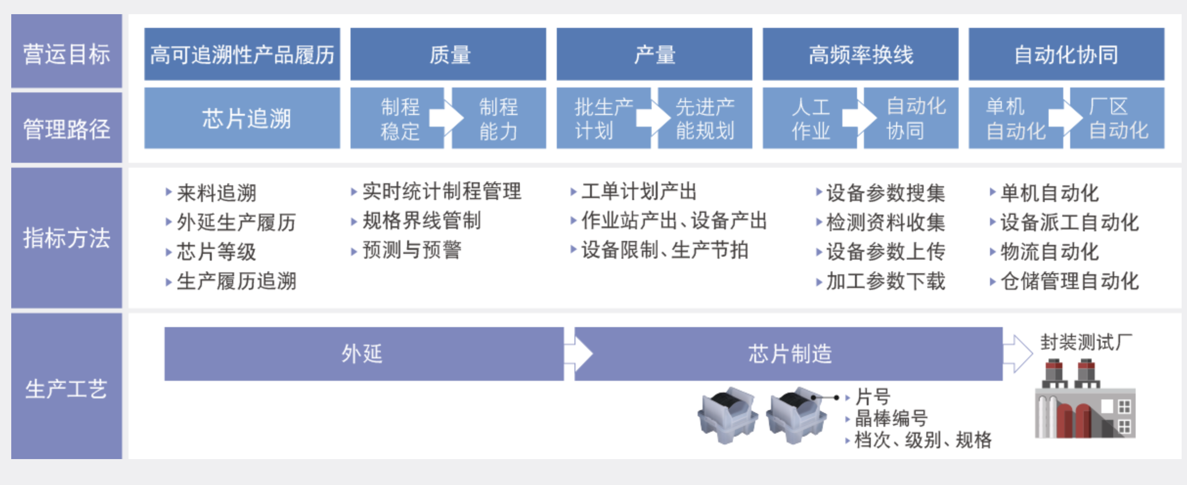 半導體ERP