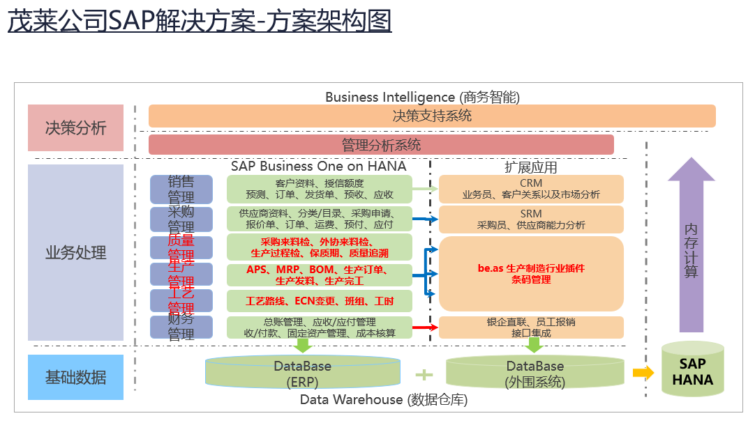 精密光學設備ERP