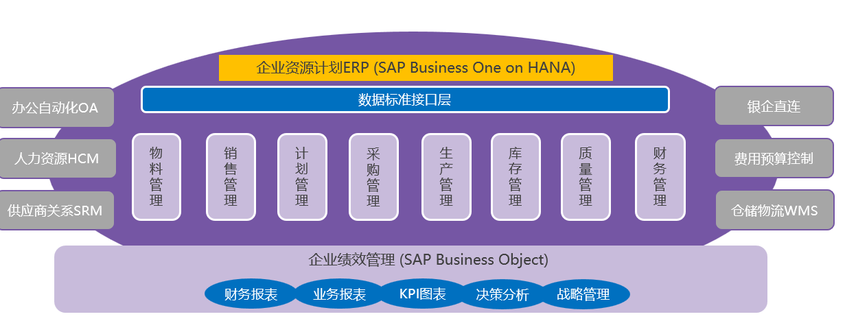 汽配SAP