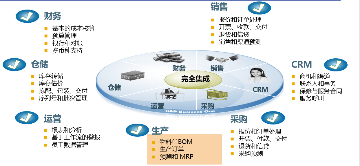 制造業(yè)ERP系統(tǒng)