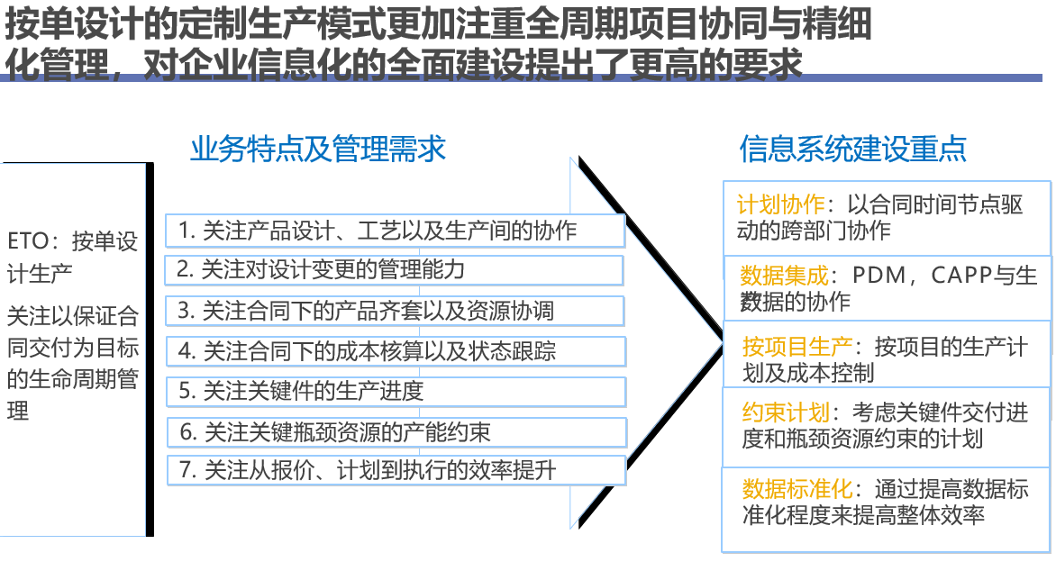 SAP設備制造行業(yè)企業(yè)項目管理協(xié)同