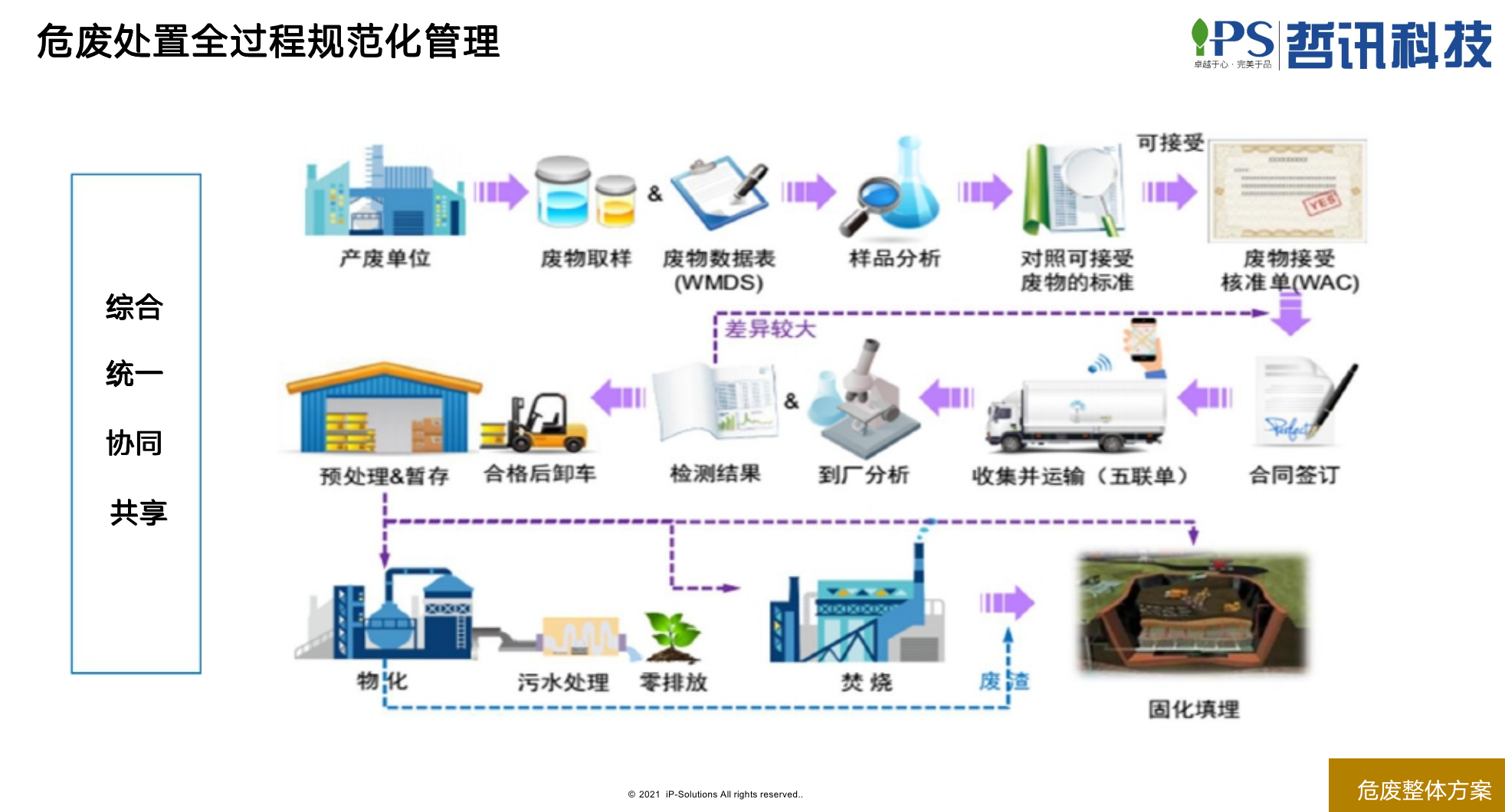 危廢處置企業(yè)erp