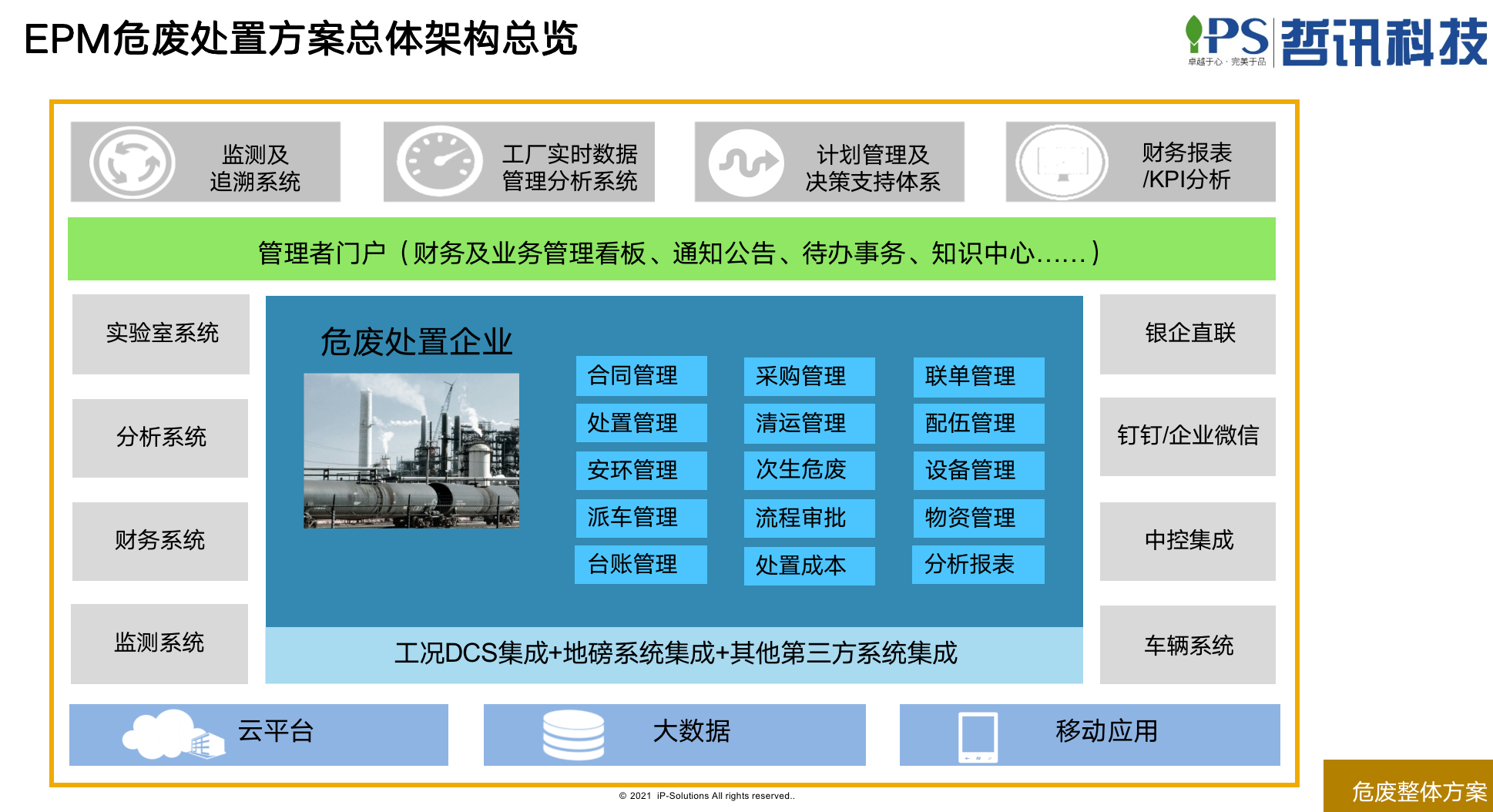 EPM固危廢處置方案架構
