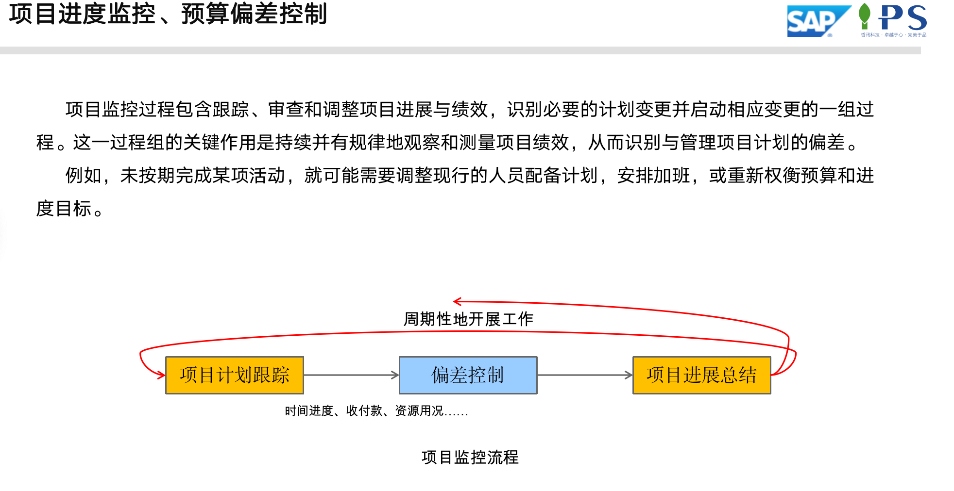 SAP環(huán)保-裝備制造領(lǐng)域方案項(xiàng)目進(jìn)度和成本、利潤(rùn)控制分析