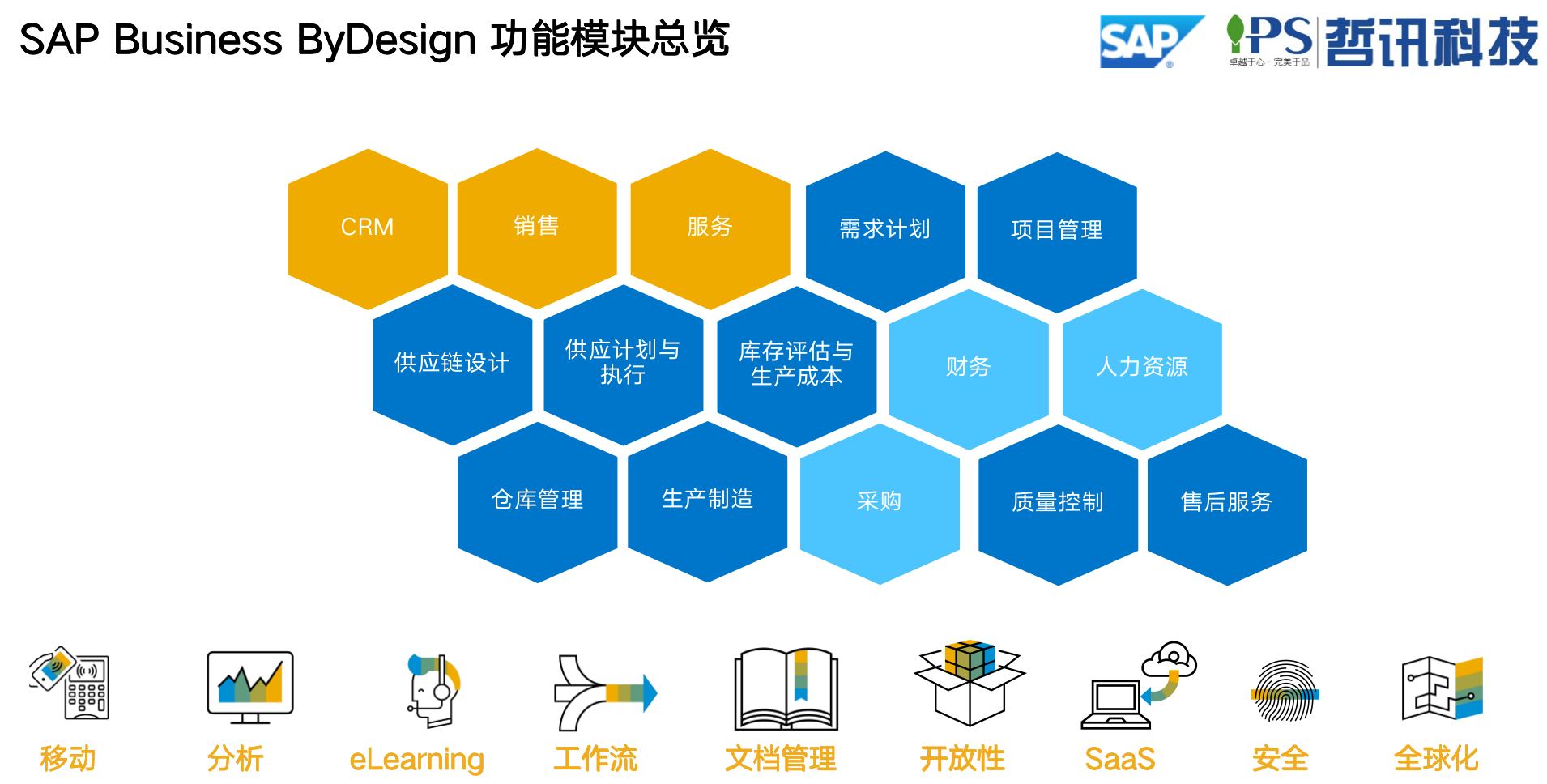 SAP環(huán)保-工程施工解決方案總覽