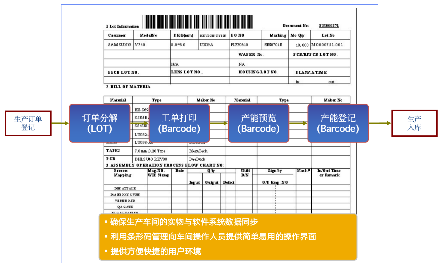 電子ERP