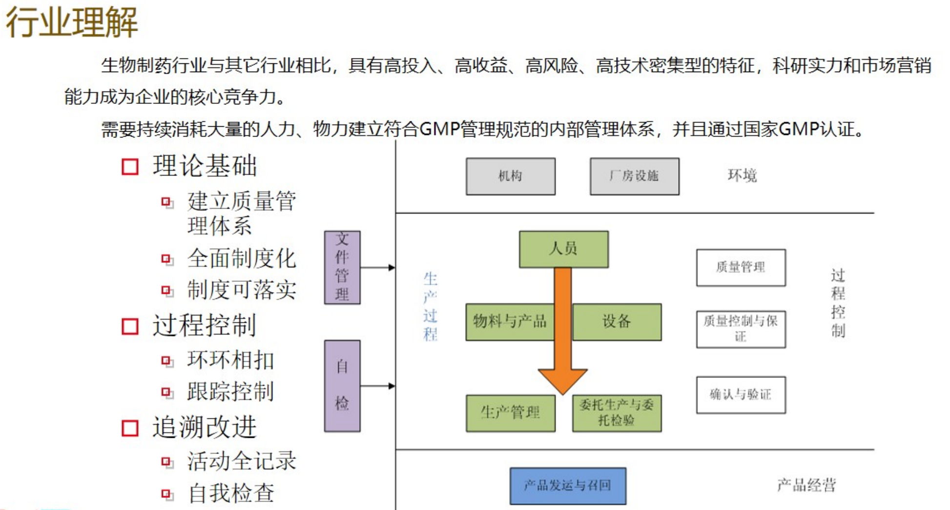 醫(yī)療器械ERP