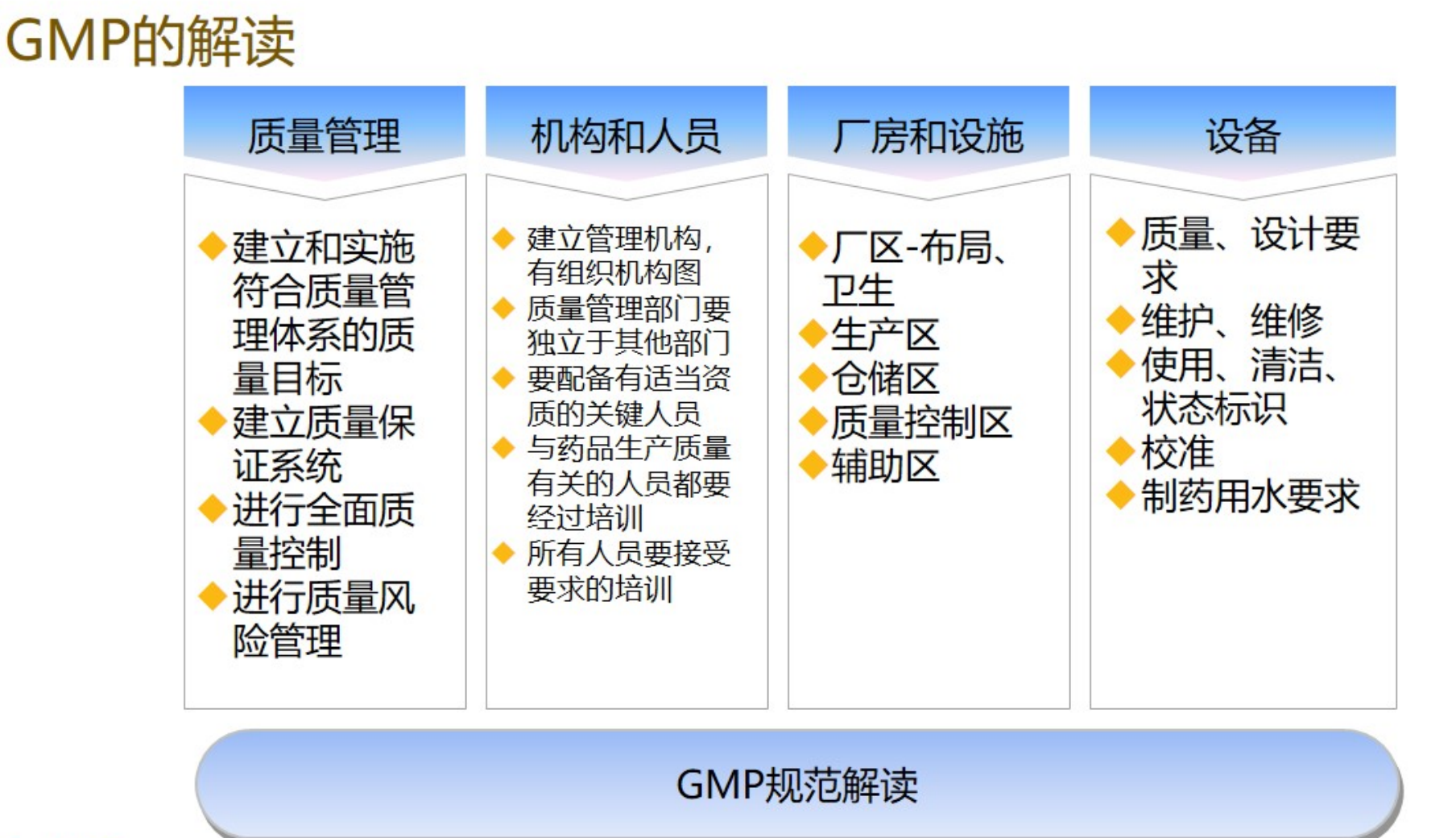 醫(yī)療行業(yè)ERP