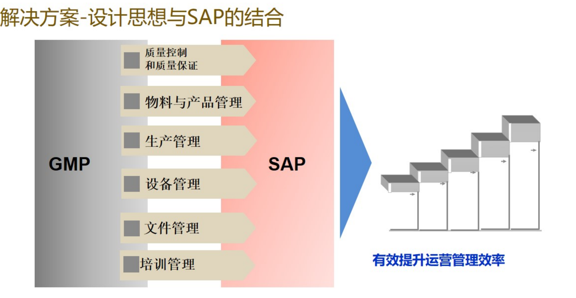 醫(yī)療行業(yè)ERP