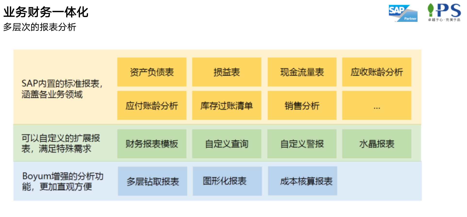 SAP環(huán)保材料ERP業(yè)財(cái)一體化