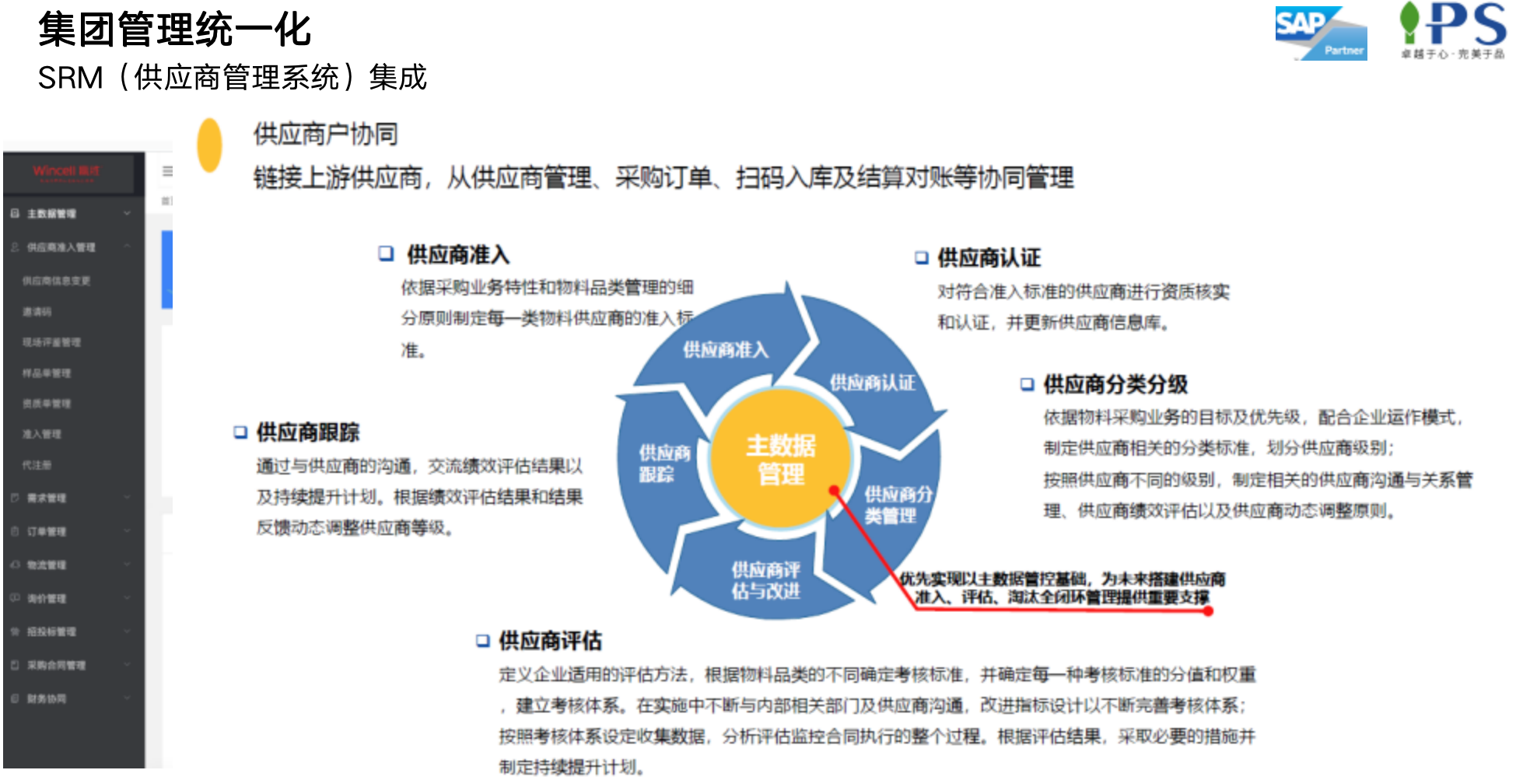 SRM管理集團(tuán)化