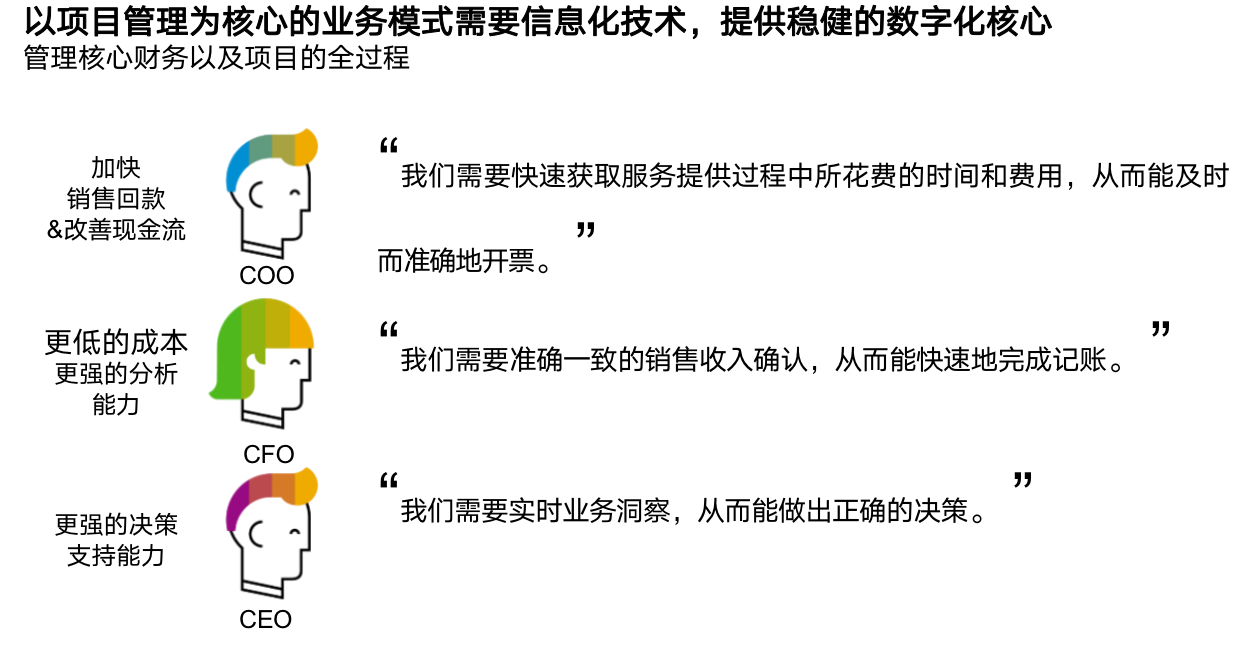 SAP環(huán)保工程ERP系統(tǒng)項目管理