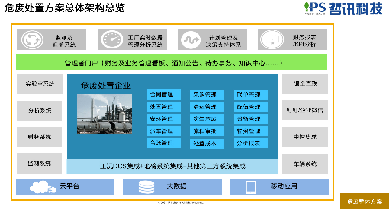 危廢處置企業(yè)ERP