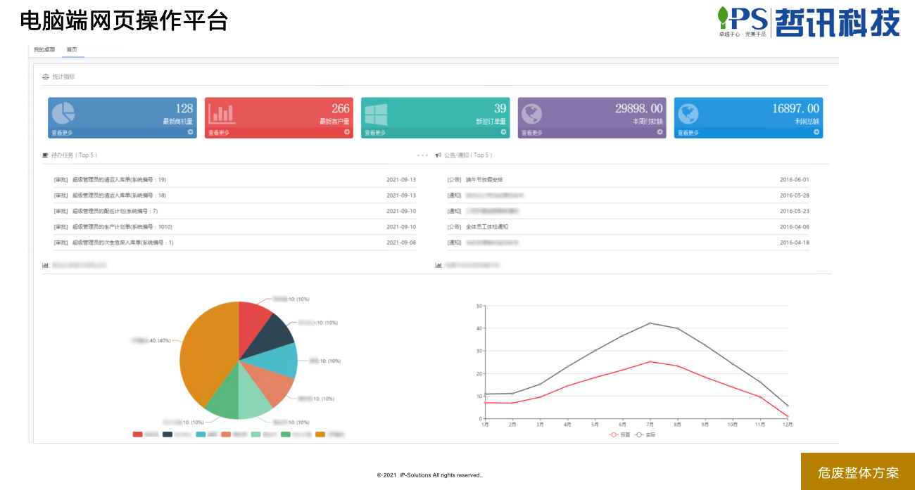 環(huán)保企業(yè)ERP