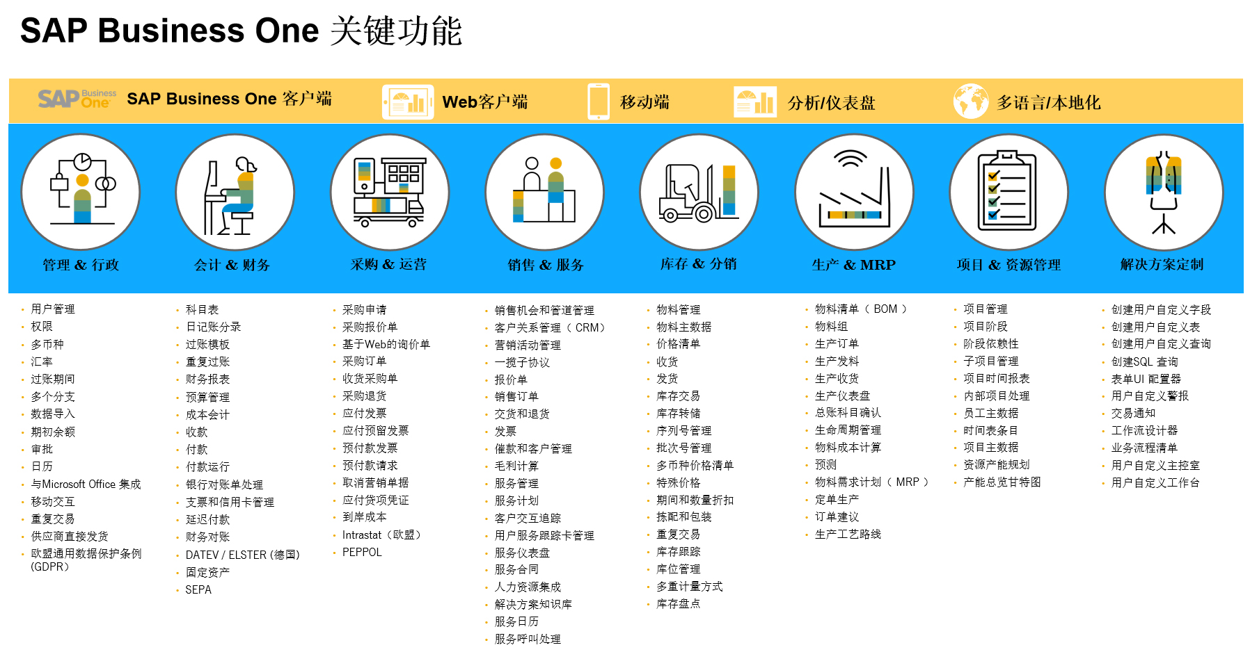 中小企業(yè)信息化如何做？SAP-ERP幫助企業(yè)實現(xiàn)數(shù)字化