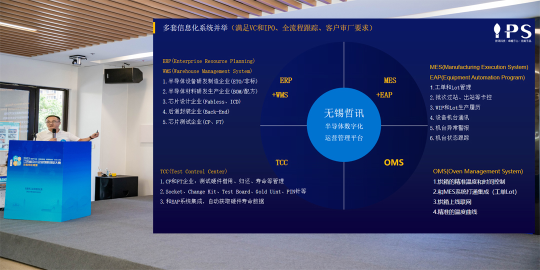 哲訊半導體行業(yè)數(shù)字化平臺