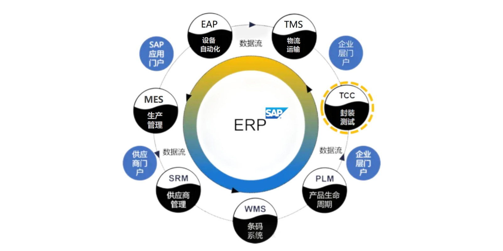 封測(cè)企業(yè)TCC測(cè)試