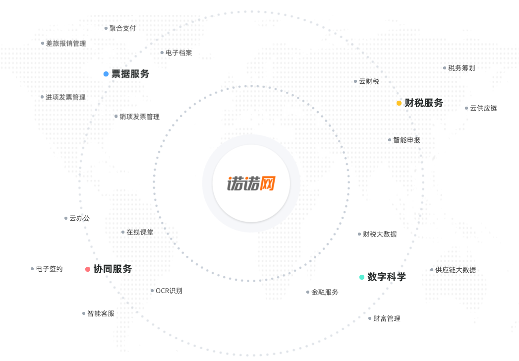 共建智能時(shí)代下的企業(yè)服務(wù)全生態(tài)