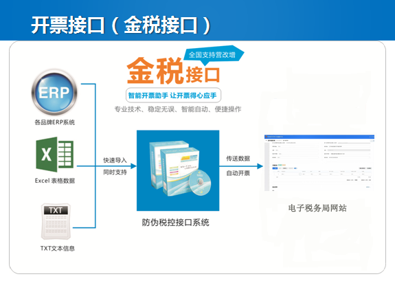 合作-金稅接口開票系統(tǒng)