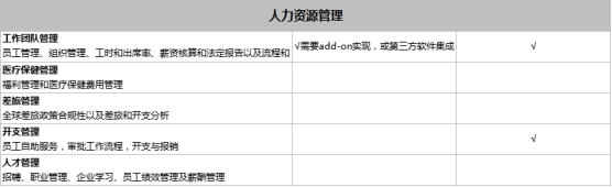 SAP Business One和SAP Business ByDesign之間有什么區(qū)別？模塊功能有什么不同？