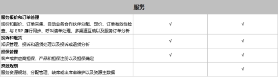 SAP Business One和SAP Business ByDesign之間有什么區(qū)別？模塊功能有什么不同？