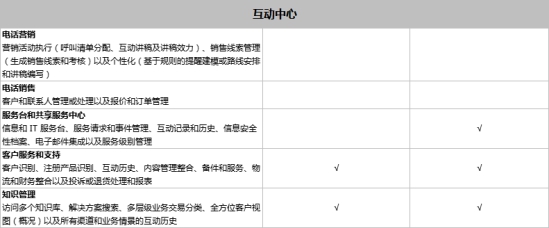 SAP Business One和SAP Business ByDesign之間有什么區(qū)別？模塊功能有什么不同？