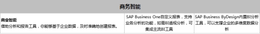 SAP Business One和SAP Business ByDesign之間有什么區(qū)別？模塊功能有什么不同？